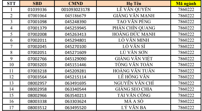 Danh sach trung tuyen nam 2021 Truong Si Quan Luc Quan 1