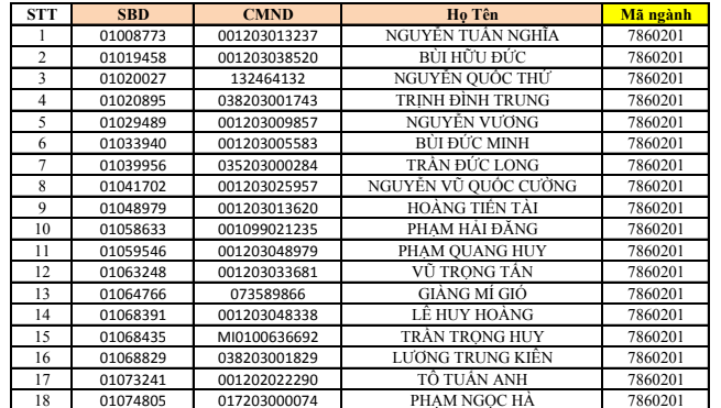 Danh sach trung tuyen nam 2021 Truong Si Quan Luc Quan 1