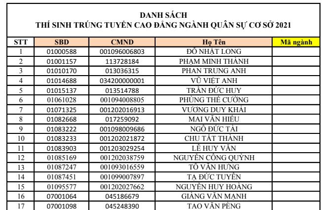 Danh sach trung tuyen nam 2021 Truong Si Quan Luc Quan 1