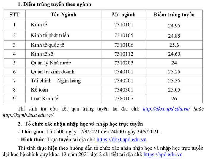 Diem chuan Hoc vien Chinh sach va Phat trien nam 2021