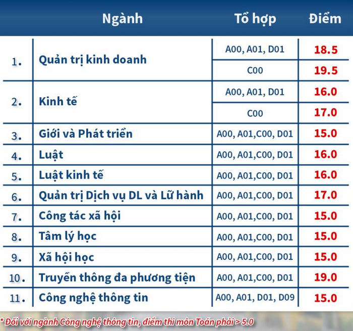 Diem chuan Hoc vien Phu Nu Viet Nam nam 2021