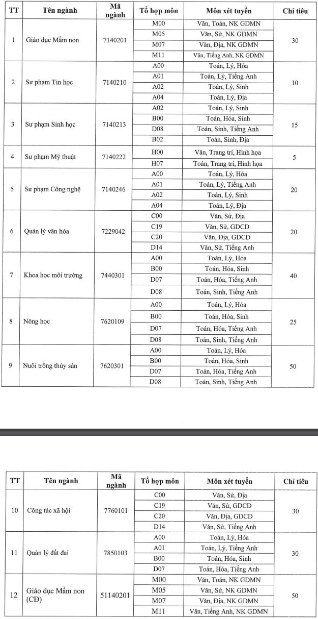 Dai hoc Dong Thap xet tuyen bo sung nam 2021