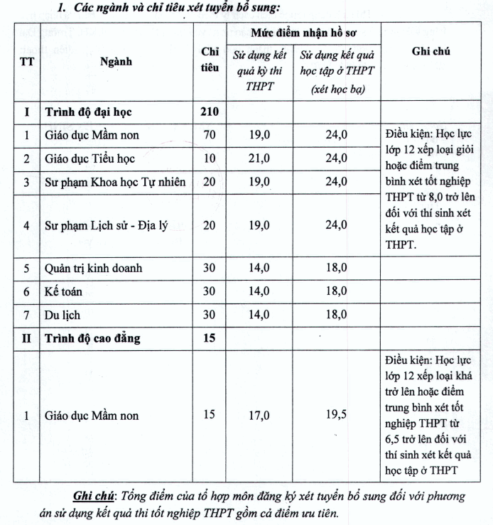 Dai hoc Hoa Lu xet tuyen bo sung dot 1 nam 2021