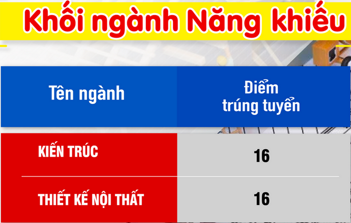 Diem chuan trung tuyen Dai hoc Kien Truc Da Nang 2021