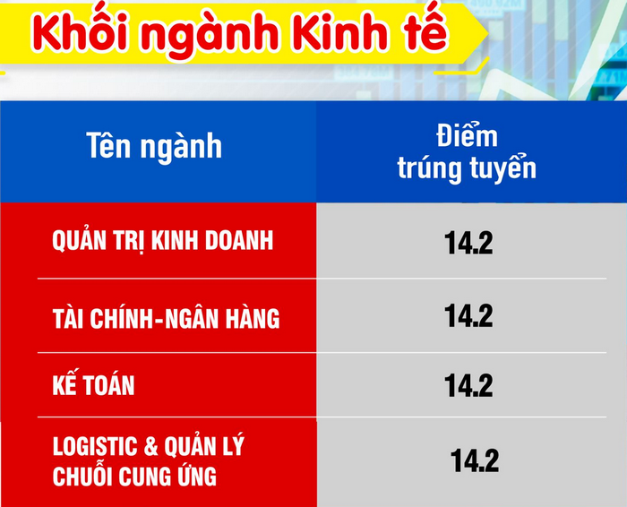 Diem chuan trung tuyen Dai hoc Kien Truc Da Nang 2021