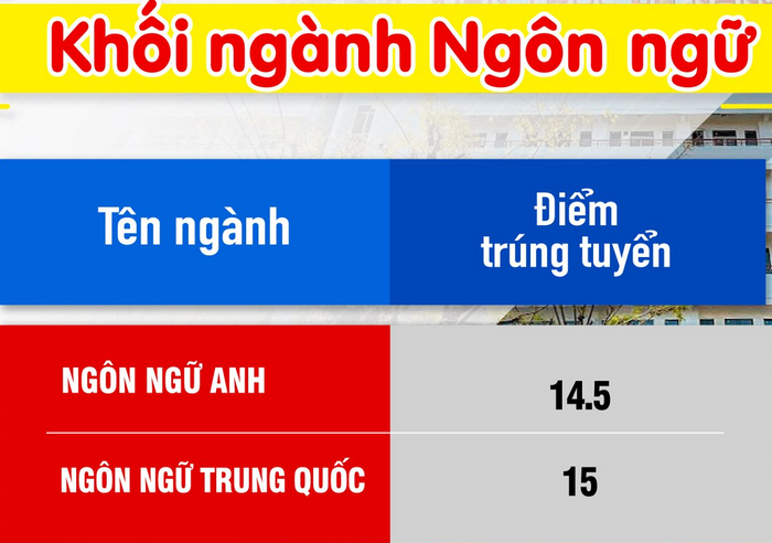Diem chuan trung tuyen Dai hoc Kien Truc Da Nang 2021