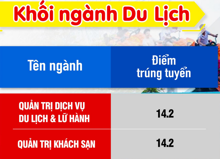 Diem chuan trung tuyen Dai hoc Kien Truc Da Nang 2021