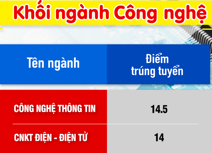 Diem chuan trung tuyen Dai hoc Kien Truc Da Nang 2021