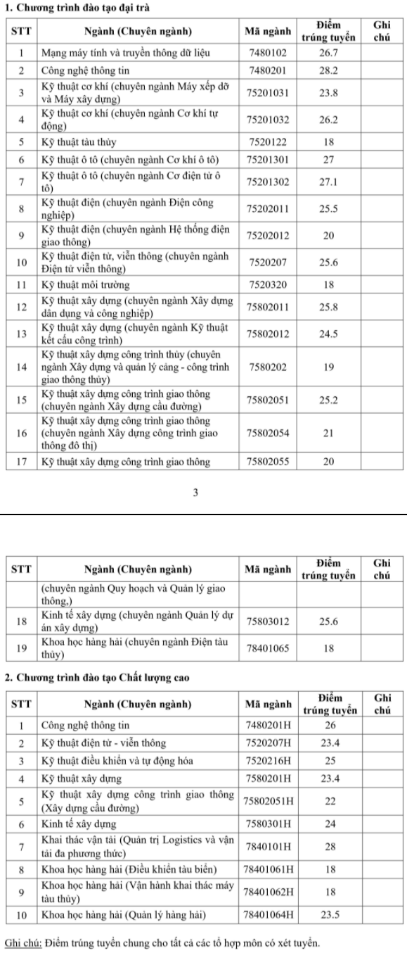 Diem chuan DH Giao thong van tai TPHCM cho thi sinh dac cach tot nghiep 2021