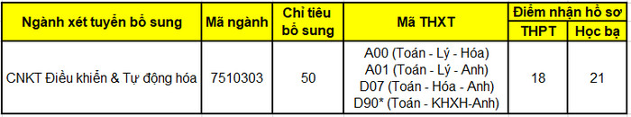 Hoc vien Hang khong Viet Nam tuyen sinh dot bo sung nam 2021