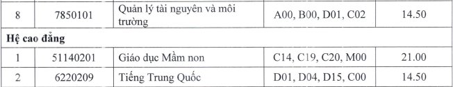 Diem chuan Phan hieu DH Thai Nguyen tai Lao Cai nam 2021