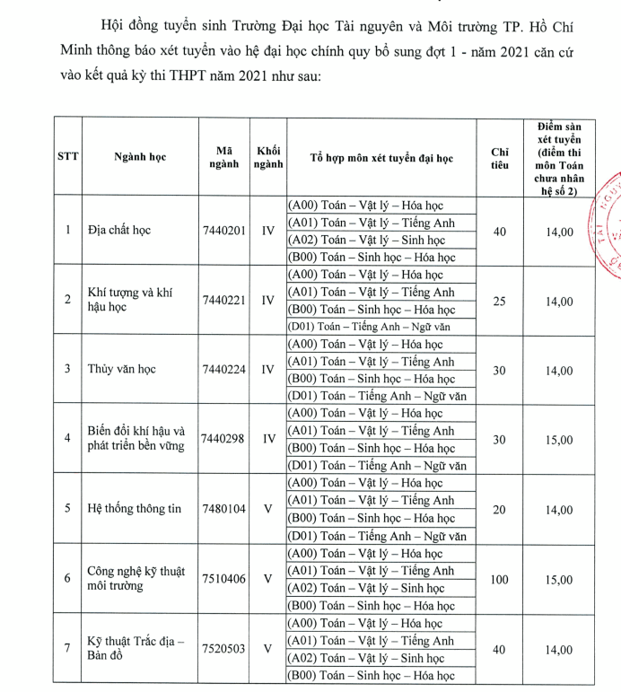 Dai hoc Tai Nguyen va moi truong TPHCM xet tuyen bo sung 2021