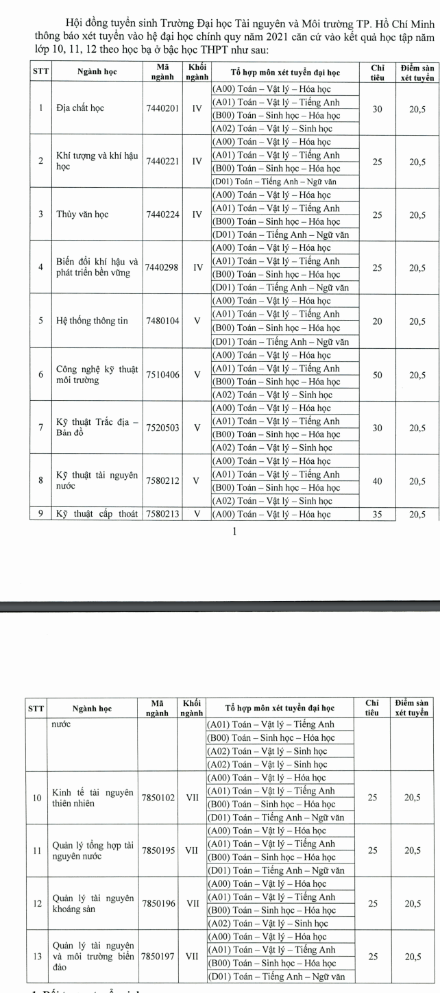 Dai hoc Tai Nguyen va moi truong TPHCM xet tuyen bo sung 2021