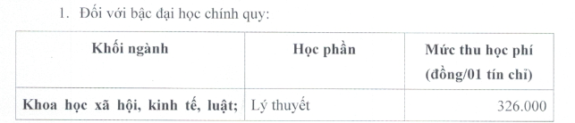 Hoc phi nam 2021 - 2022 truong Dai hoc Kien Giang