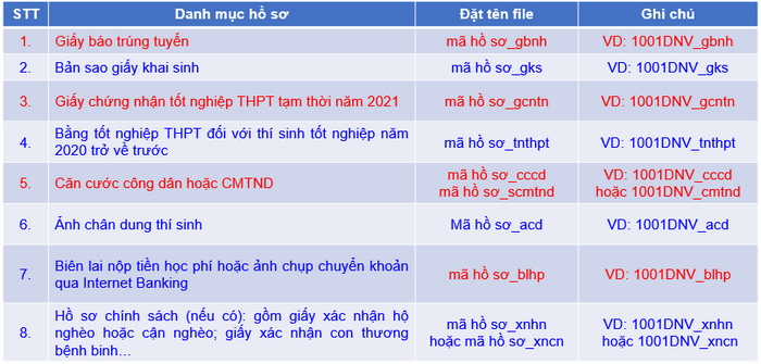 Thu tuc nhap hoc Dai hoc Noi vu Ha Noi nam 2021
