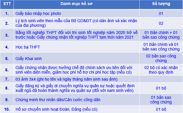 Thu tuc nhap hoc Dai hoc Noi vu Ha Noi nam 2021