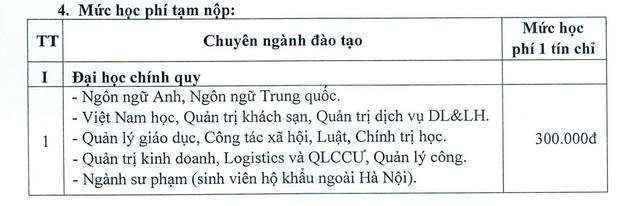 Hoc phi Dai hoc Thu Do Ha Noi nam 2021
