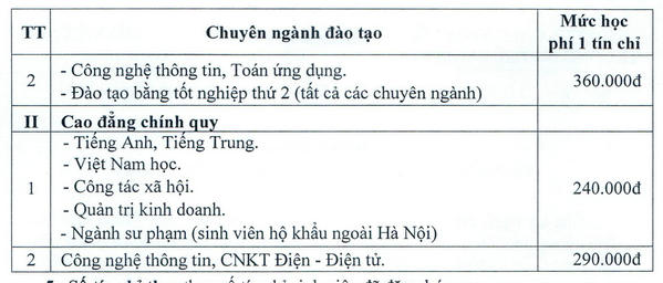 Hoc phi Dai hoc Thu Do Ha Noi nam 2021