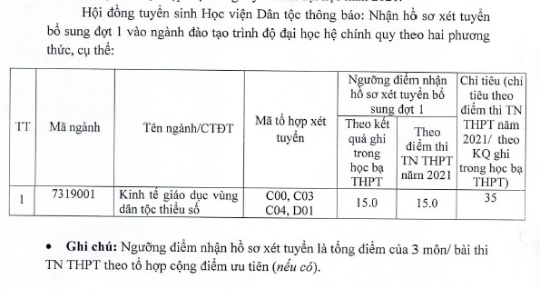 Hoc vien Dan toc xet tuyen bo sung dot 1 nam 2021
