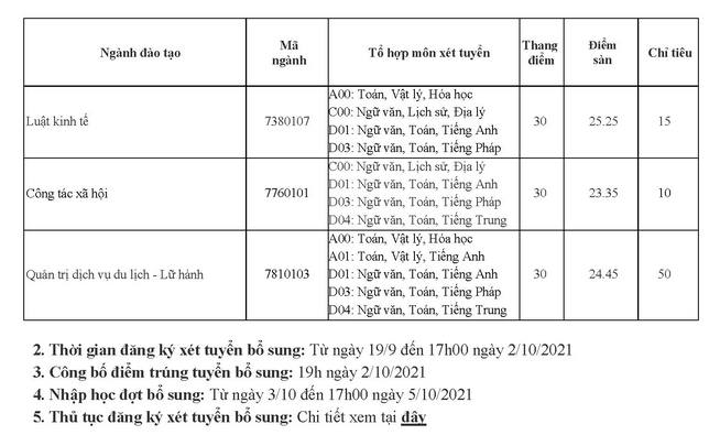 Dai hoc Thang Long xet tuyen bo sung 2021