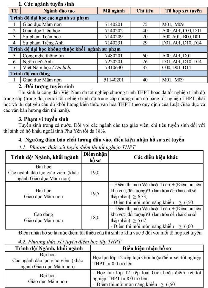 Dai hoc Phu Yen xet tuyen bo sung nam 2021