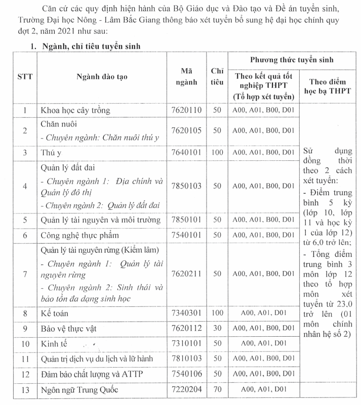 Chi tieu xet tuyen bo sung Dai hoc Nong lam Bac Giang 2021