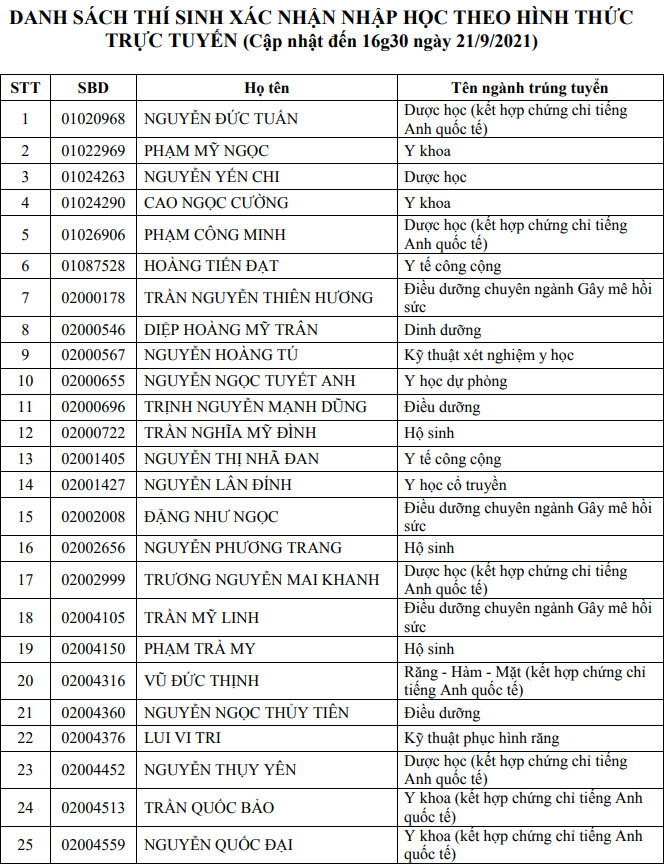 Danh sach thi sinh xac nhan nhap hoc Dai hoc Y Duoc TPHCM den 21/9
