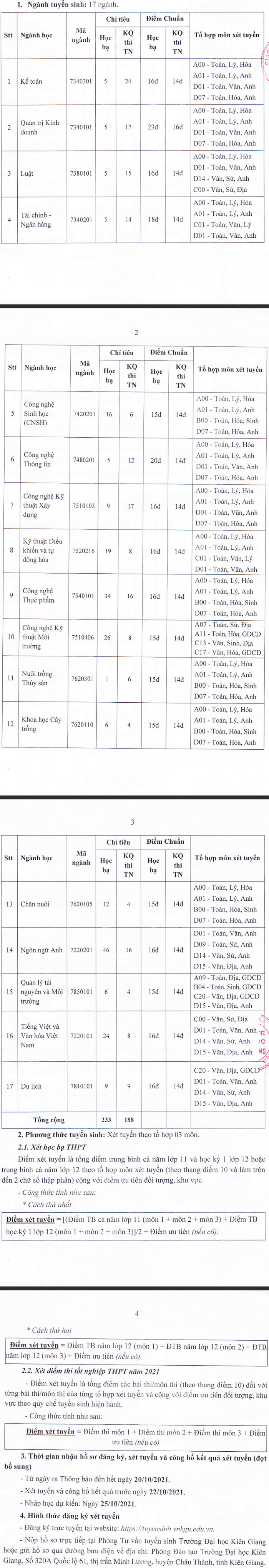 Dai hoc Kien Giang xet tuyen bo sung nam 2021