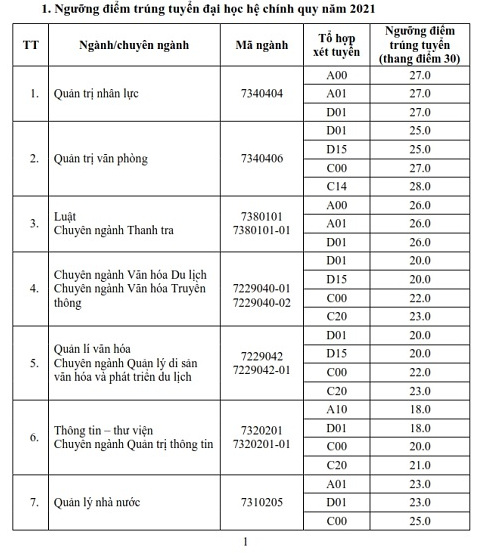 Diem chuan hoc ba Dai hoc Noi vu Ha Noi 2021