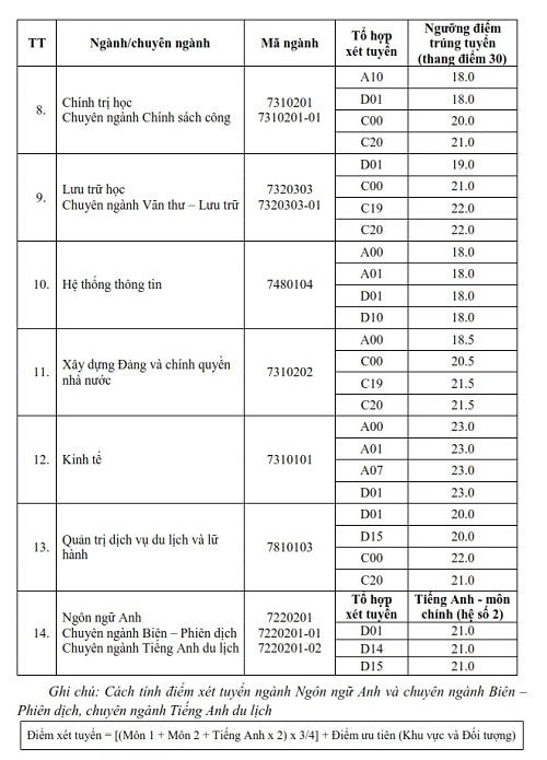 Diem chuan hoc ba Dai hoc Noi vu Ha Noi 2021