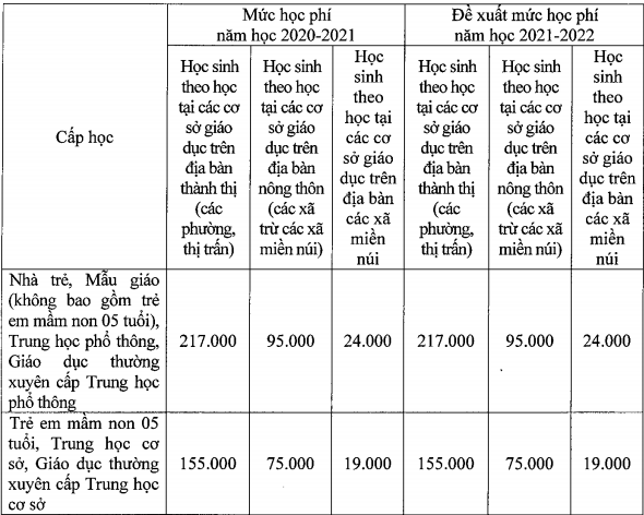 Ha Noi thu 75% hoc phi hoc truc tuyen nam hoc 2021 - 2022