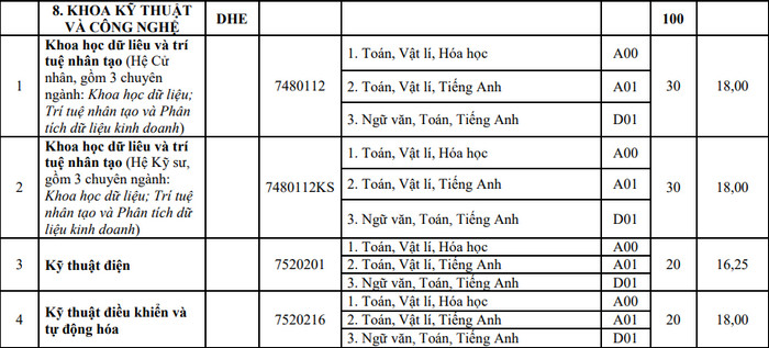 Khoa Ky thuat va Cong nghe - DH Hue xet tuyen bo sung 2021