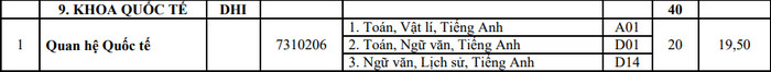 Khoa Quoc te - Dai hoc Hue xet tuyen bo sung 40 chi tieu nam 2021