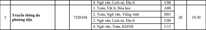 Khoa Quoc te - Dai hoc Hue xet tuyen bo sung 40 chi tieu nam 2021