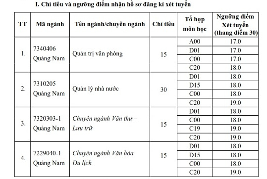 Dai hoc Noi vu Ha Noi xet tuyen bo sung nam 2021
