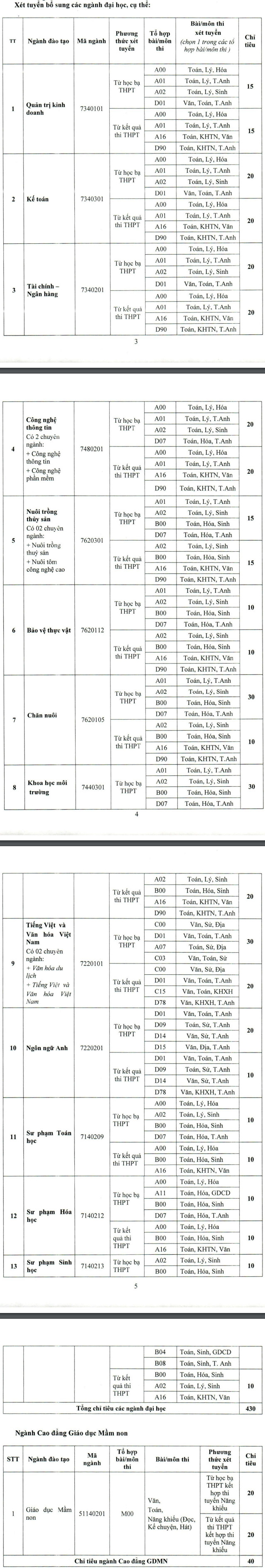 Dai hoc Bac Lieu xet tuyen bo sung dot 1/2021