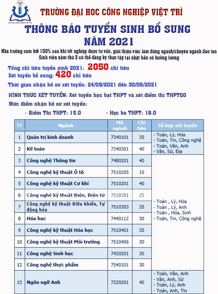 Xet tuyen bo sung Dai hoc Cong nghiep Viet Tri nam 2021