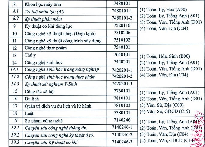 DH Su pham Ky thuat Vinh Long xet tuyen bo sung nam 2021