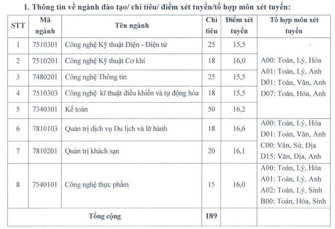 Dai hoc Cong nghiep Vinh xet tuyen bo sung 2021
