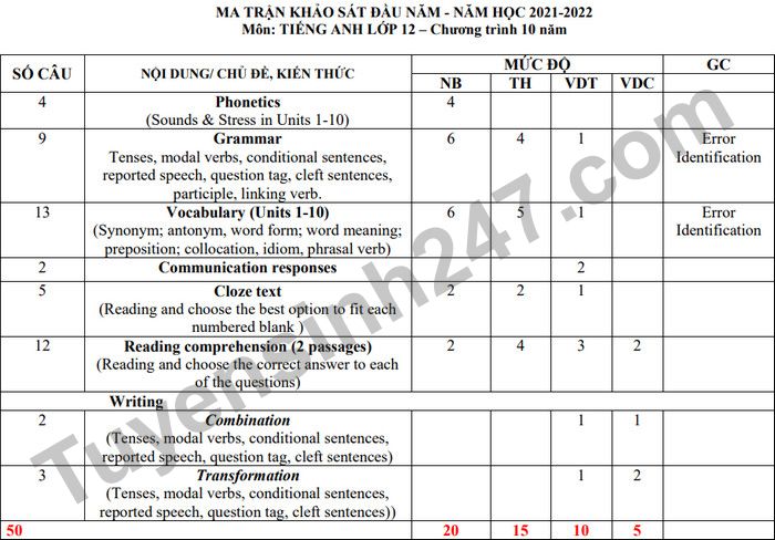 Ma tran de khao sat dau nam 2021 mon Anh lop 12 THPT Sao Nam