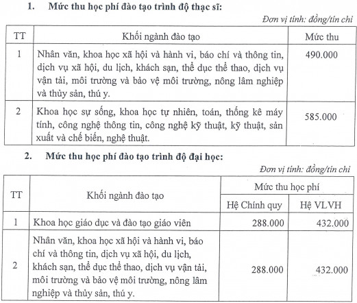 Hoc phi Dai hoc An Giang nam hoc 2021 - 2022