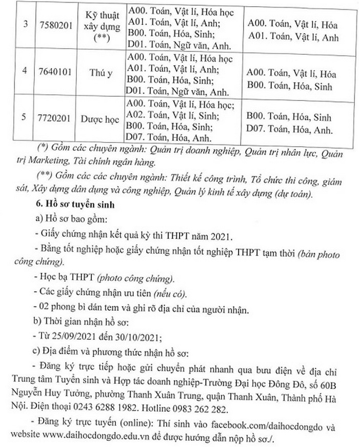 Xet tuyen bo sung vao Dai hoc Dong Do nam 2021