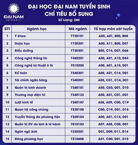 Dai hoc Dai Nam xet tuyen bo sung 2021