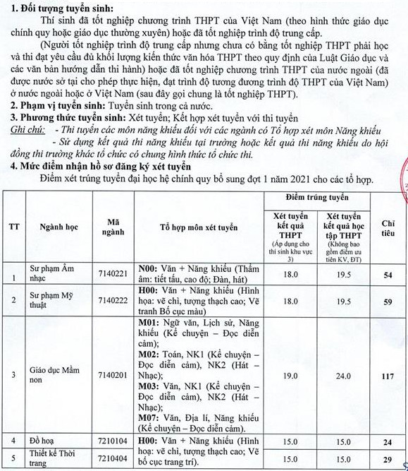 DH Van hoa, The thao va Du lich Thanh Hoa xet tuyen bo sung dot 1/2021