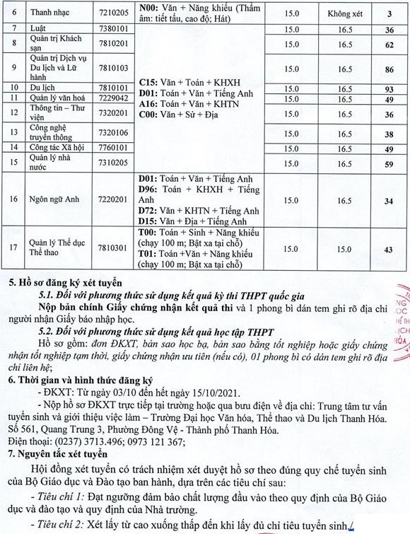 DH Van hoa, The thao va Du lich Thanh Hoa xet tuyen bo sung dot 1/2021