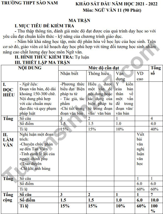 De cuong mon Van lop 11 thi KSCL dau nam 2021 - THPT Sao Nam