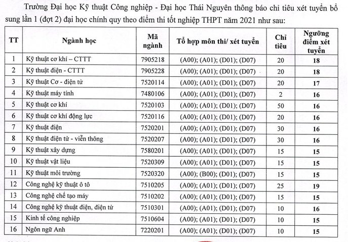 Chi tieu xet bo sung DH Ky thuat cong nghiep - DH Thai Nguyen 2021