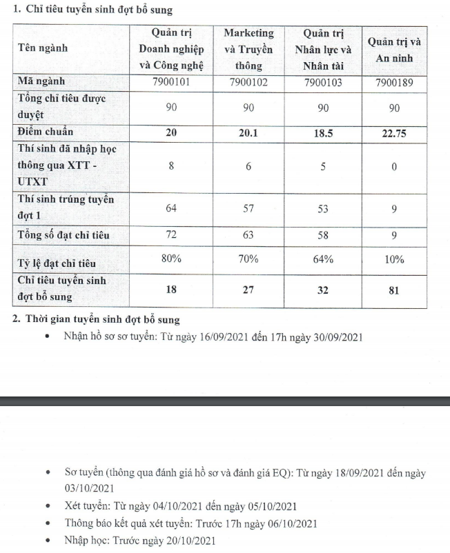 Khoa Quan tri va kinh doanh - DH QGHN xet bo sung 2021