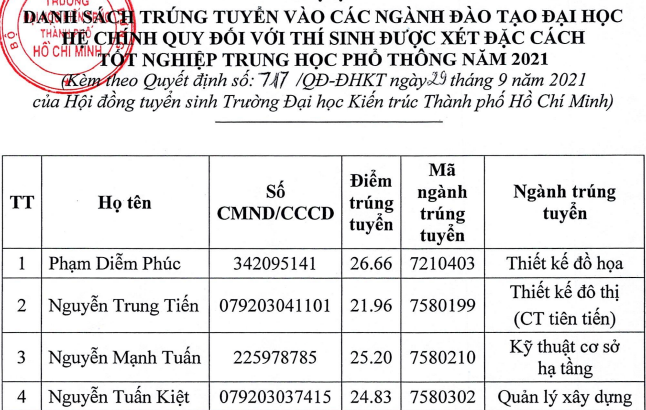 Diem chuan DH Kien truc TPHCM doi voi thi sinh dac cach tot nghiep 2021