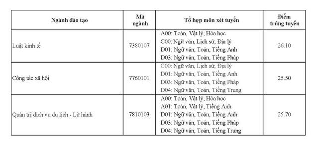 Diem chuan bo sung Dai hoc Thang Long nam 2021